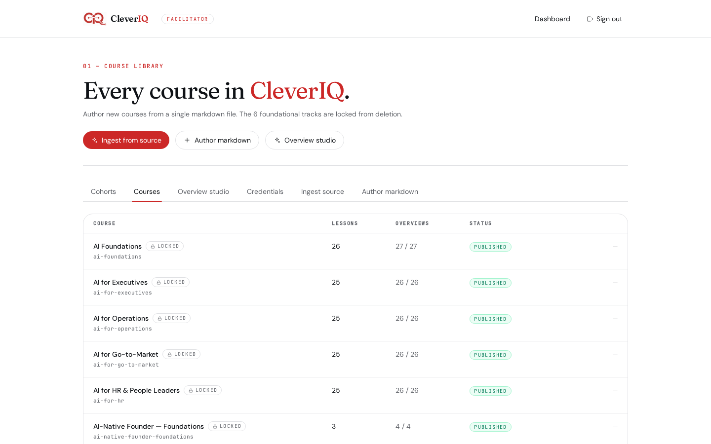 Course library